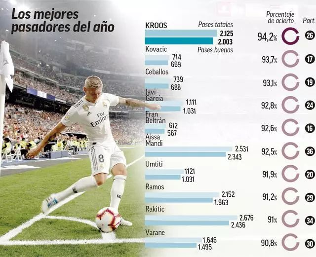 作为顶级前 作为顶级前